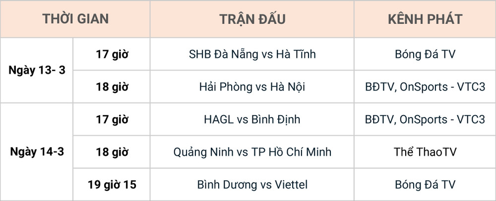 Lịch thi đấu các trận đấu bù vòng 3. Lịch thi đấu vòng 3 V-League 2021: Bóng đá chính thức trở lại -0