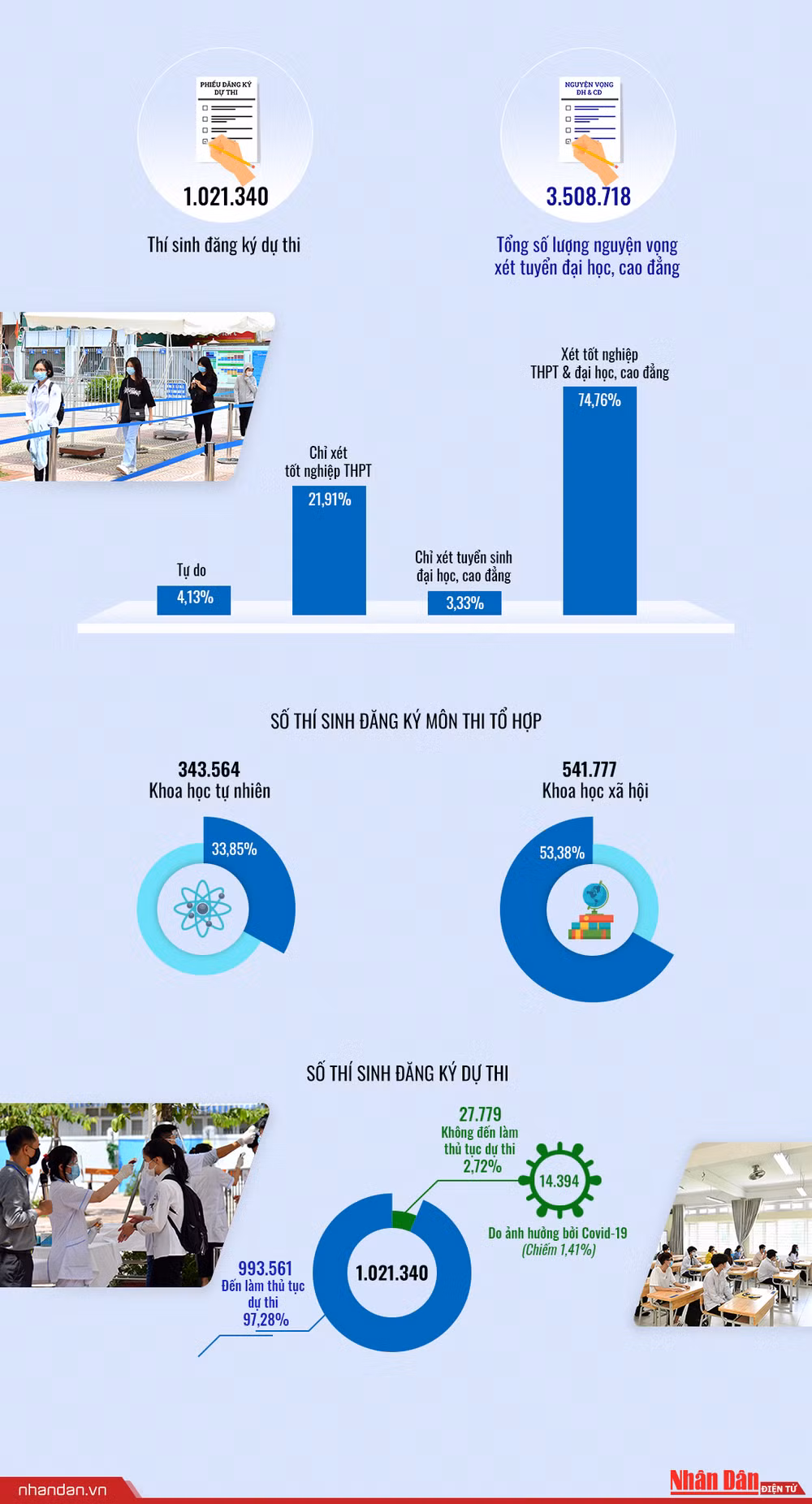 infographic-1tr thi sinh 2021.jpg -0