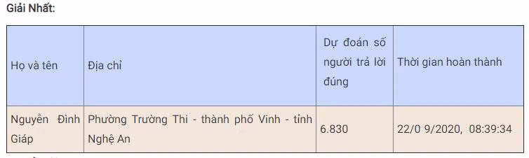 Gần 7.000 trả lời đúng 10 câu hỏi thi “Chung tay vì an toàn giao thông” tuần thứ ba -0