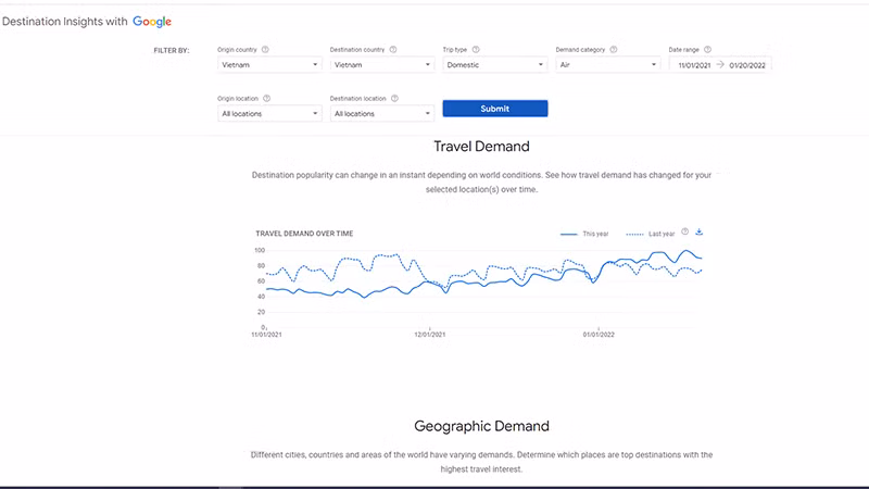 Nhu cầu tìm kiếm thông tin du lịch nội địa đang tăng trở lại -0