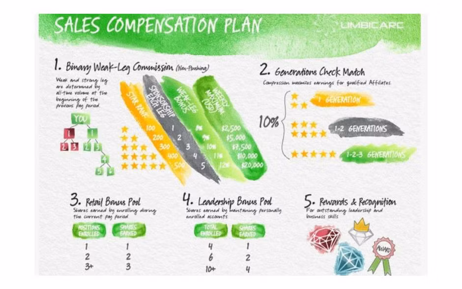 Dấu hiệu kinh doanh đa cấp không có giấy chứng nhận hợp pháp của các đối tượng liên quan đến Ứng dụng điện tử Limbi Arc. (Ảnh: moit.gov)