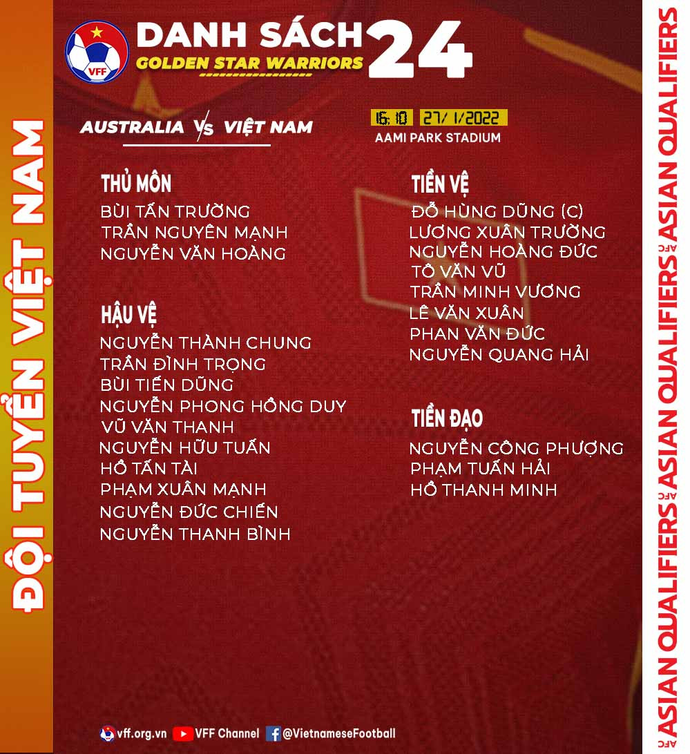 Danh sách 24 cầu thủ đăng ký thi đấu trận gặp lượt về gặp Australia. (Ảnh: VFF) HLV Park Hang-seo rút gọn danh sách 24 tuyển thủ Việt Nam đấu Australia -0