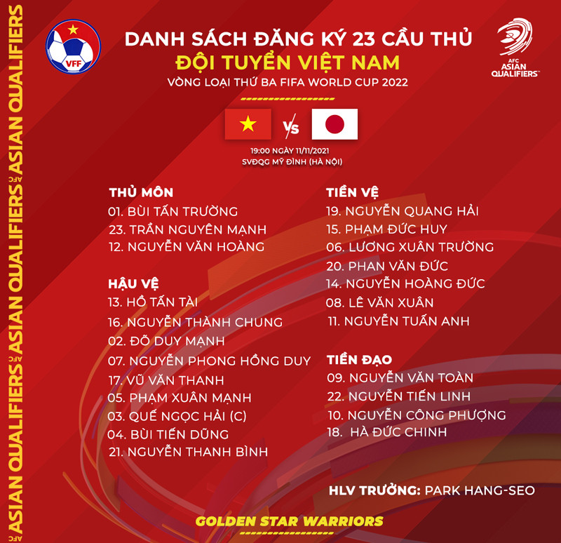 Danh sách đăng ký cập nhật của đội tuyển Việt Nam. (Ảnh: VFF) Đội tuyển điều chỉnh danh sách, Đình Trọng không thể thi đấu trận gặp Nhật Bản -0