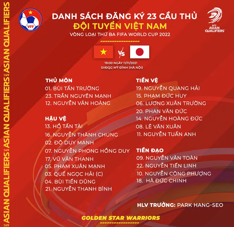 Đội tuyển điều chỉnh danh sách, Đình Trọng không thể thi đấu trận gặp Nhật Bản -0