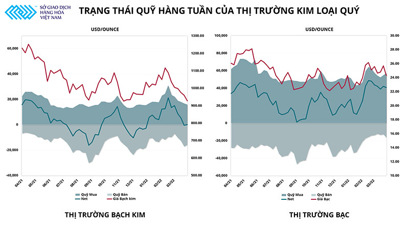 Thị trường kim loại quý liệu có còn là kênh trú ẩn an toàn sau khi FED tăng lãi suất? ảnh 3 Thị trường kim loại quý liệu có còn là kênh trú ẩn an toàn sau khi FED tăng lãi suất? -0