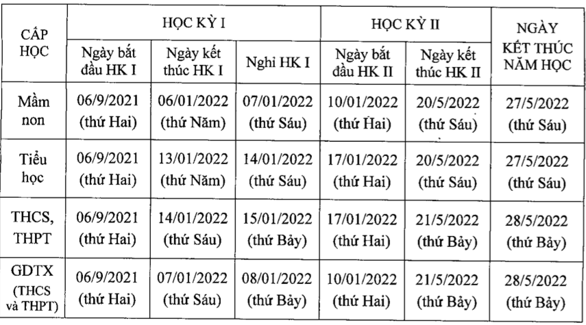 Hà Nội cho học sinh tựu trường sớm nhất từ 1/9 -0