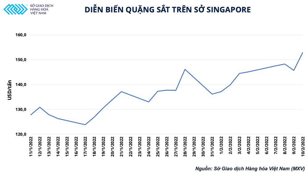 Giá thép cuộn cán nóng Trung Quốc hồi phục, kỳ vọng gì vào thị trường sắt thép sắp tới? -0