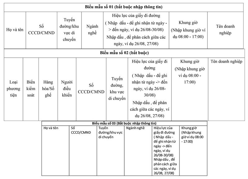 Biểu mẫu giấy đi đường trong vùng 1 của Hà Nội. Ảnh: KHẢI HƯNG Hướng dẫn cụ thể của Công an Hà Nội về giấy đi đường, thẻ mua hàng trong vùng 1 -0