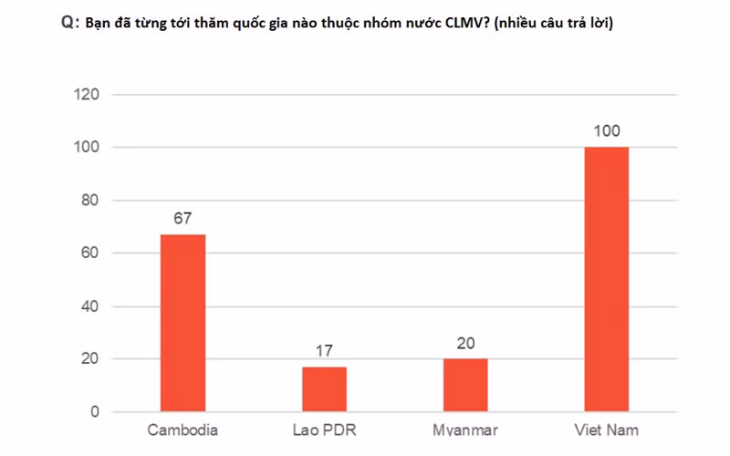 Điều gì khiến nữ du khách Nhật Bản yêu thích du lịch Việt Nam? -0