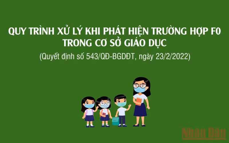 Sửa đổi, bổ sung quy trình xử lý khi phát hiện trường hợp F0 tại cơ sở giáo dục