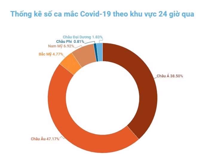 Hàn Quốc phê duyệt vaccine ngừa Covid-19 của Pfizer cho trẻ em từ 5-11 tuổi -0
