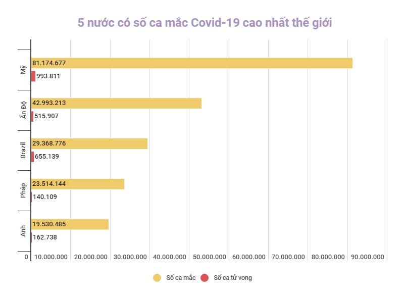 Đồ họa: TRUNG HƯNG Hàn Quốc căng mình ứng phó làn sóng lây nhiễm Omicron -0