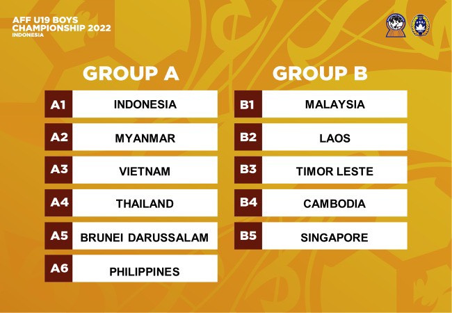 Kết quả bốc thăm Giải U19 Đông Nam Á 2022. (Ảnh: AFF) Việt Nam cùng bảng Thái Lan tại Giải U19 Đông Nam Á 2022 -0