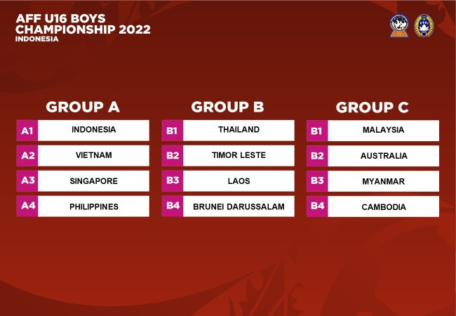 Kết quả bốc thăm chia bảng Giải U16 Đông Nam Á 2022 diễn ra từ ngày 31/7 đến 13/8 tại Indonesia. (Ảnh: AFF) Việt Nam cùng bảng Thái Lan tại Giải U19 Đông Nam Á 2022 -0