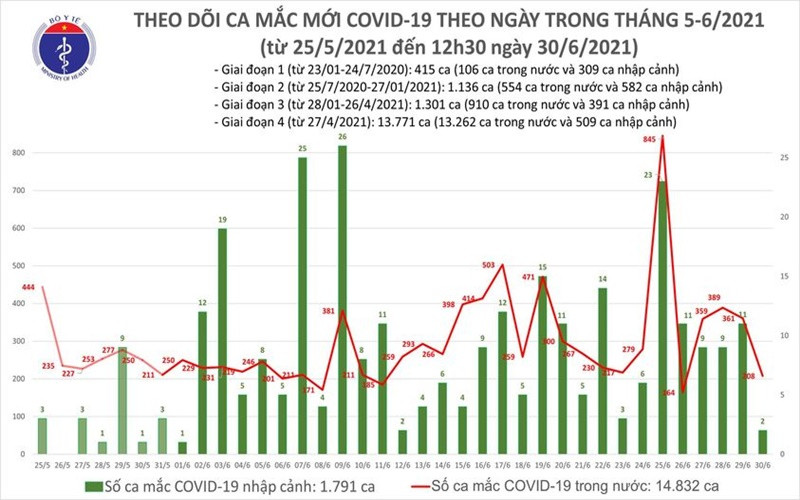 (Nguồn: Bộ Y tế)