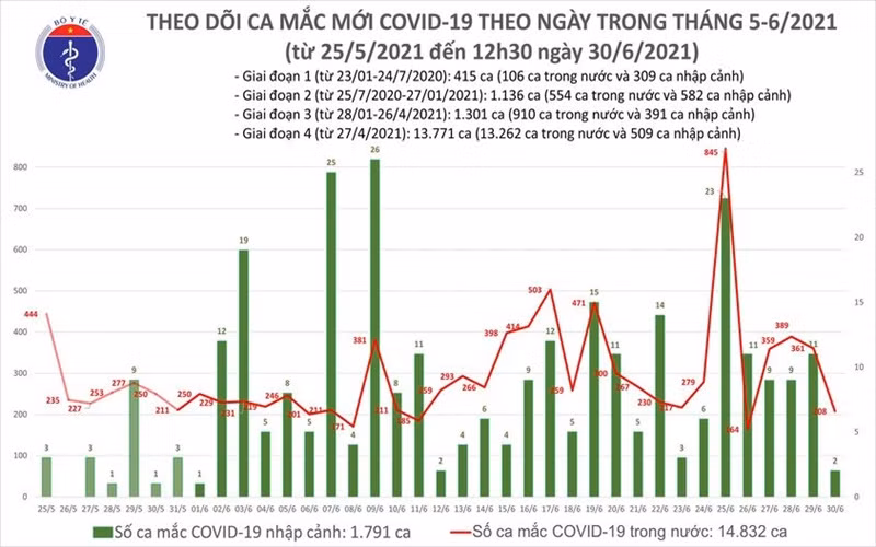 (Nguồn: Bộ Y tế)