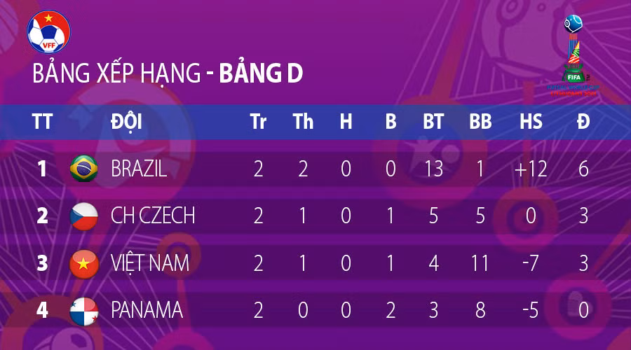 Đội tuyển futsal Việt Nam quyết giành vé đi tiếp tại World Cup -0