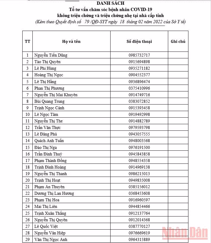 Thanh Hóa thành lập Tổ tư vấn chăm sóc bệnh nhân Covid-19 -0