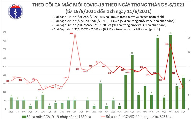 (Nguồn: Bộ Y tế)