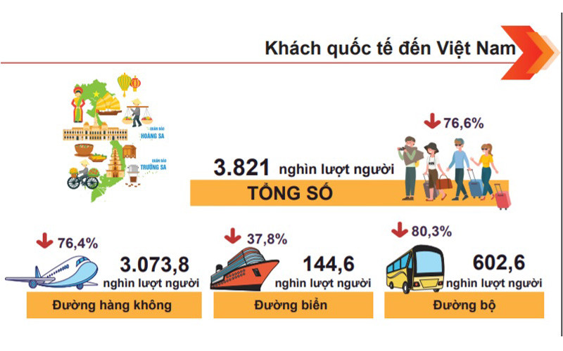 (Ảnh đồ họa: Tổng cục Thống kê)