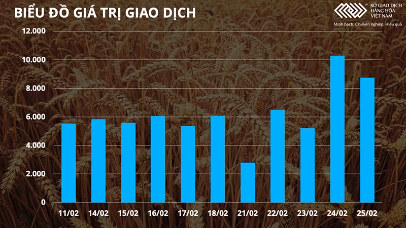Căng thẳng ở biển Đen khiến giá hàng hóa biến động bất thường -0