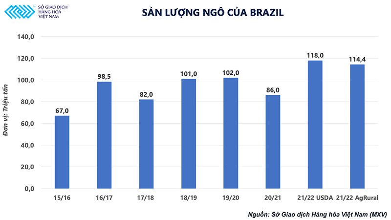 Doanh nghiệp chăn nuôi chưa hết lao đao, giá nông sản lại sắp bước vào một đợt tăng mới? ảnh 2 Doanh nghiệp chăn nuôi chưa hết lao đao, nguy cơ giá nông sản lại sắp bước vào một đợt tăng mới? -0