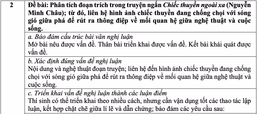 “Vẻ đẹp của tuổi trẻ”, “Chiếc thuyền ngoài xa” vào đề thi Ngữ văn -0