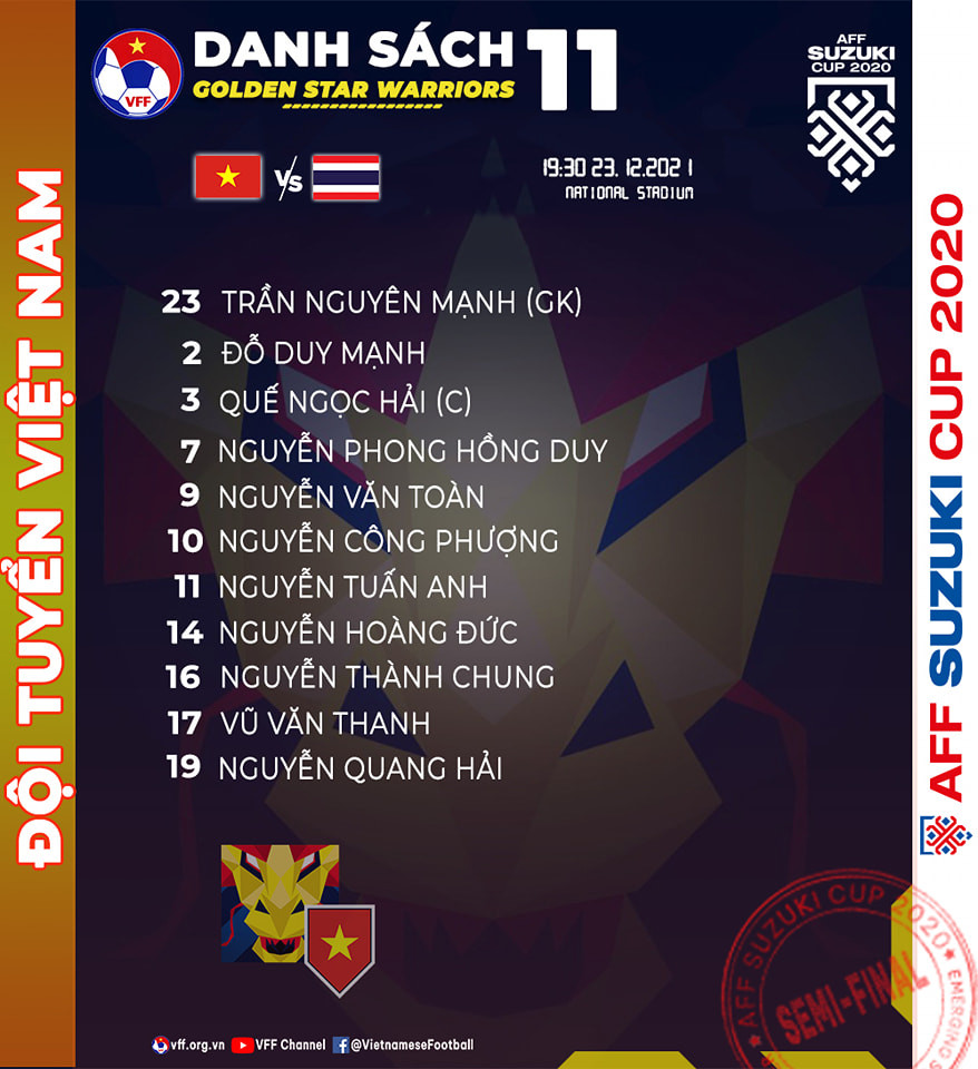 Danh sách đội hình ra sân của đội tuyển Việt Nam. (Ảnh: VFF) 267854956_3001696583476000_1301834034448538771_n.jpeg -0