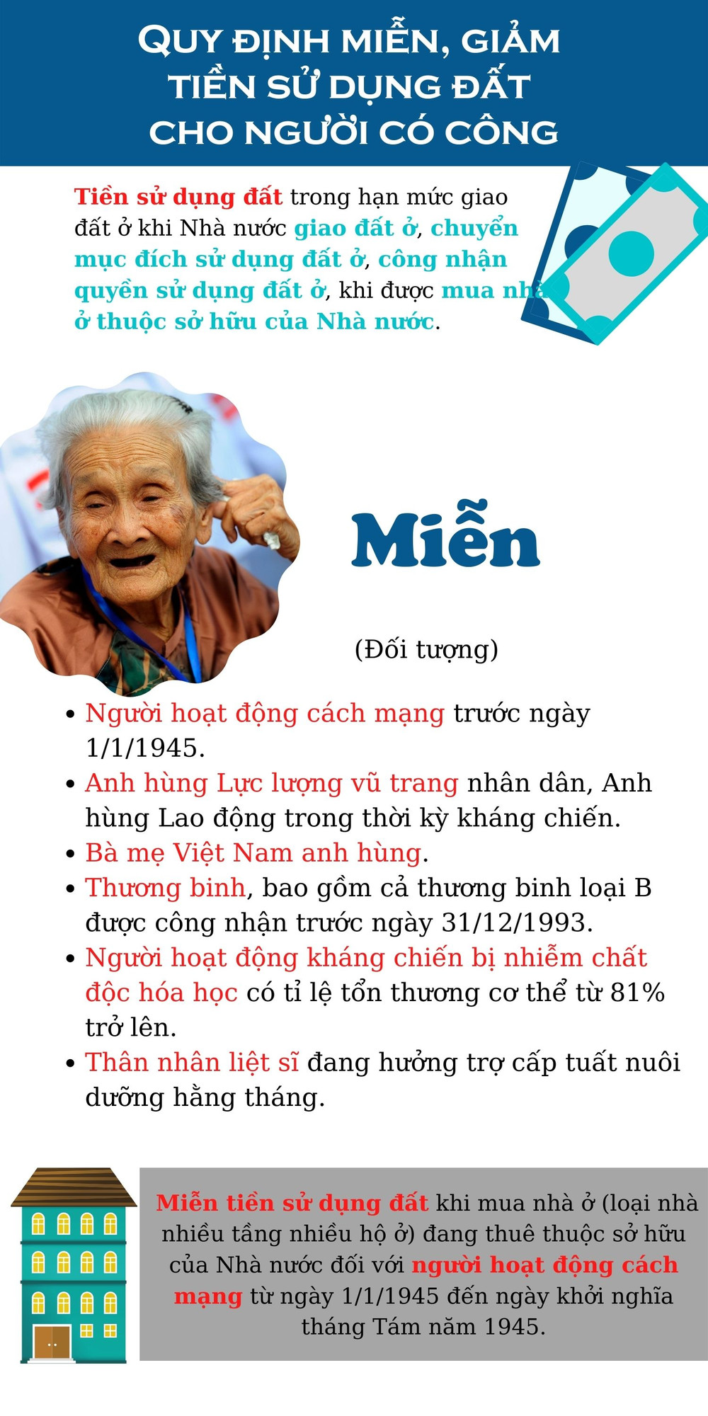 Miễn, giảm tiền sử dụng đất cho người có công ảnh 1