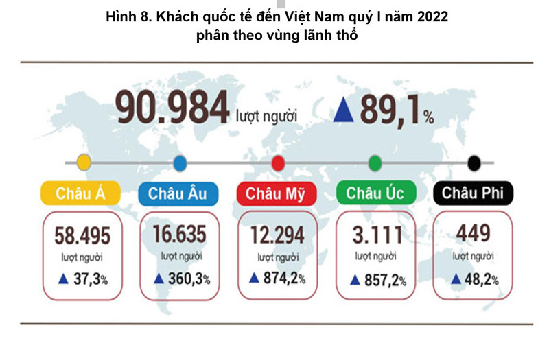 Info: Tổng cục Thống kê 