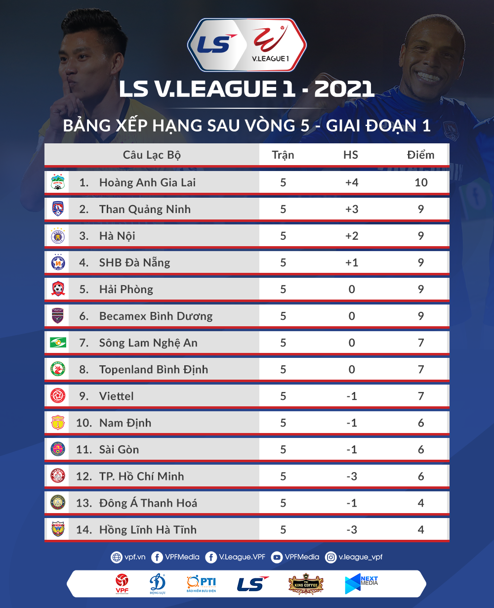 Bảng xếp hạng tạm thời. Lịch thi đấu vòng 6 V-League 2021: Kiatisak đối đầu Lee Nguyễn -0