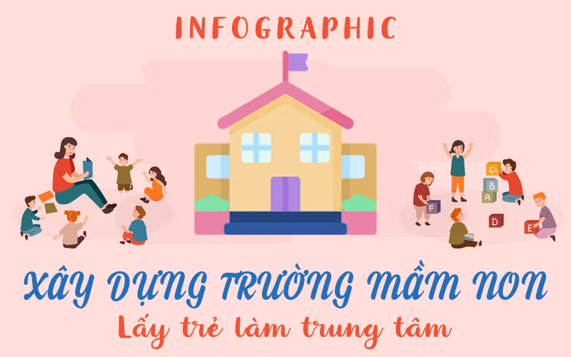 [Infographic] Xây dựng trường mầm non lấy trẻ làm trung tâm