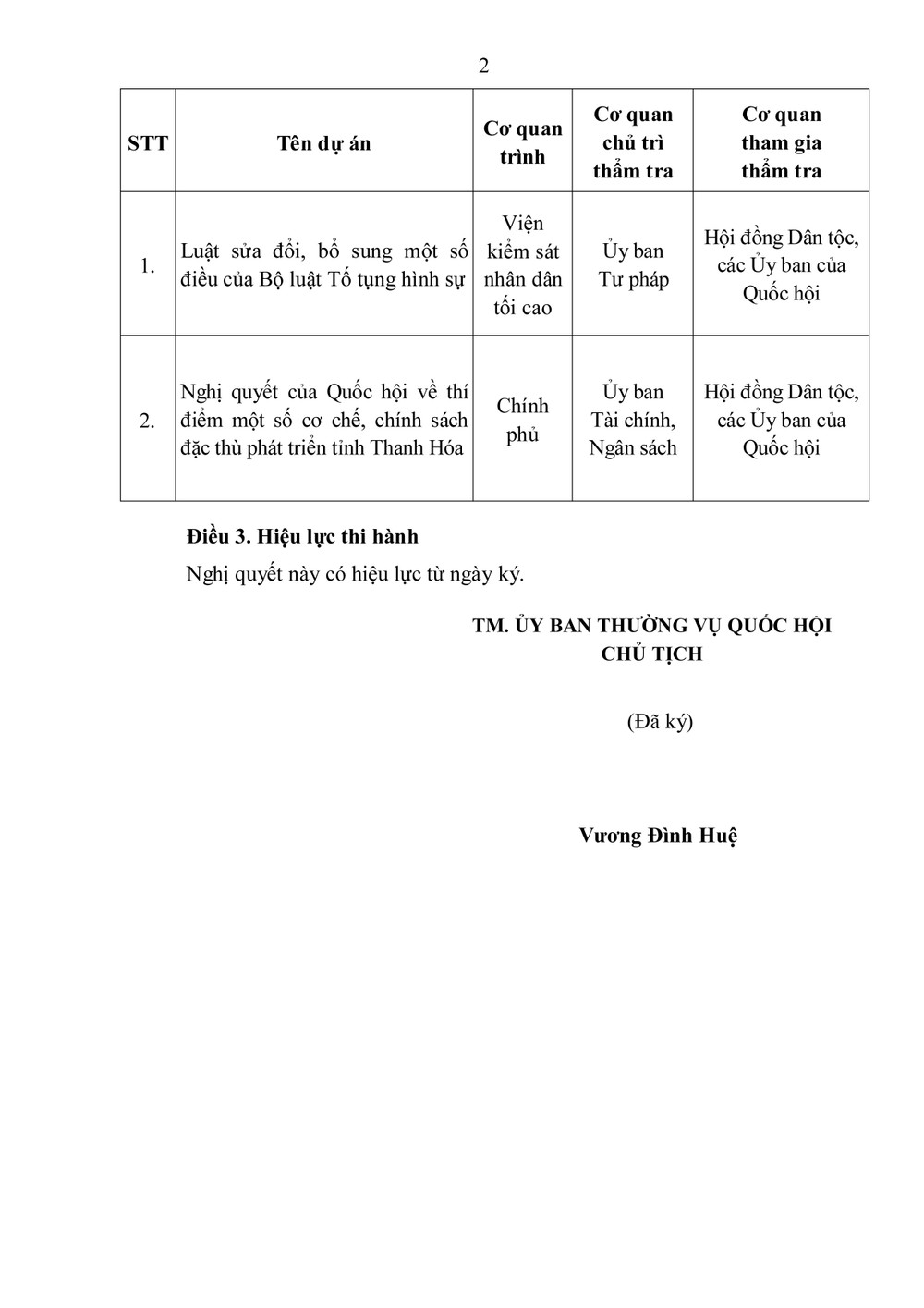 Nghị quyết của Ủy ban Thường vụ Quốc hội về điều chỉnh Chương trình xây dựng luật, pháp lệnh -0