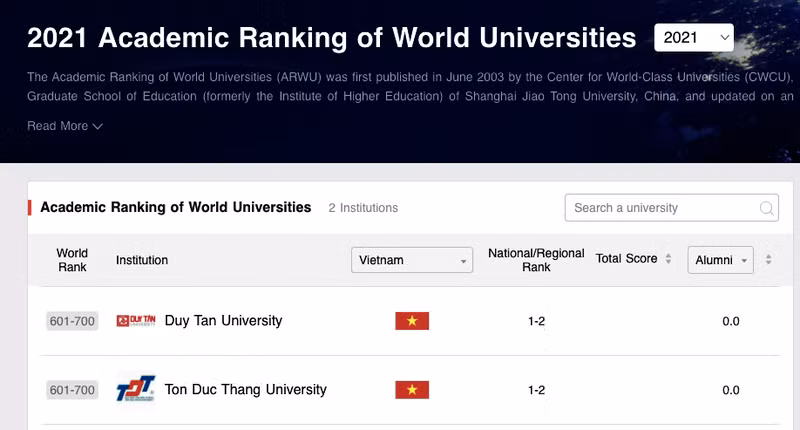 Hai trường đại học Việt Nam vào bảng xếp hạng ARWU 2021