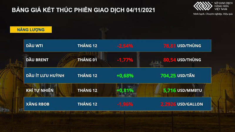Giá dầu thô giảm mạnh giữa thông tin trái chiều từ phía OPEC+ và Mỹ ảnh 2 Giá dầu thô giảm mạnh giữa thông tin trái chiều từ phía OPEC+ và Mỹ -0