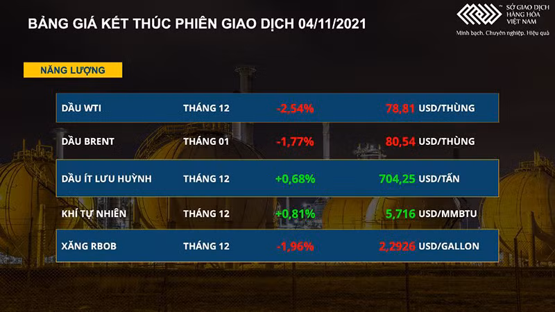 Giá dầu thô giảm mạnh giữa thông tin trái chiều từ phía OPEC+ và Mỹ -0
