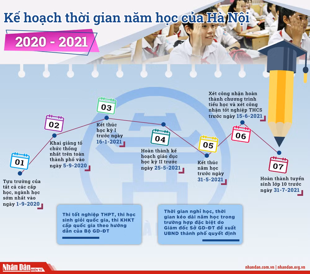 infographic_kehoach-1598068523847.jpg