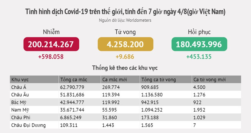 Biến thể Delta tiếp tục lan nhanh tại Mỹ -0