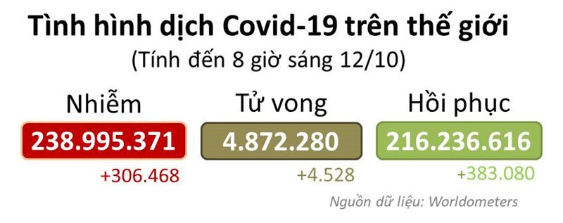 Covid -0