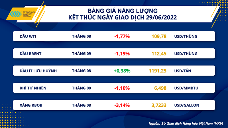 Đà tăng của giá dầu chững lại trước báo cáo của EIA ảnh 4 Đà tăng của giá dầu chững lại trước báo cáo của EIA -0