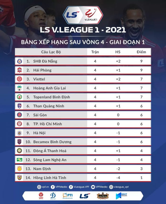 Bảng xếp hạng tạm thời sau vòng 4. Lịch thi đấu V-League vòng 5: Nhiều cặp đấu tâm điểm -0
