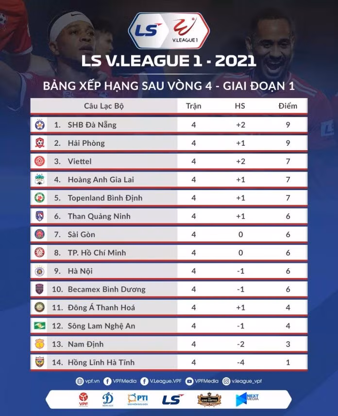 Lịch thi đấu V-League vòng 5: Nhiều cặp đấu tâm điểm -0