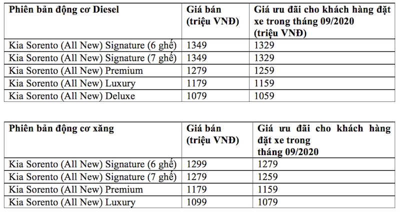 KIA Sorento 2021 chính thức ra mắt thị trường Việt Nam ảnh 4 THACO chính thức ra mắt xe KIA Sorento 2021 -0