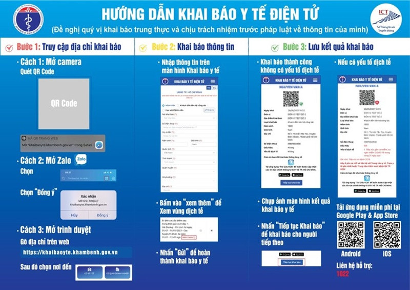 Hơn 9.000 đơn vị tại TP Hồ Chí Minh áp dụng Hệ thống Khai báo y tế điện tử ảnh 1 Hơn 9.000 đơn vị tại TP Hồ Chí Minh áp dụng Hệ thống Khai báo y tế điện tử -0