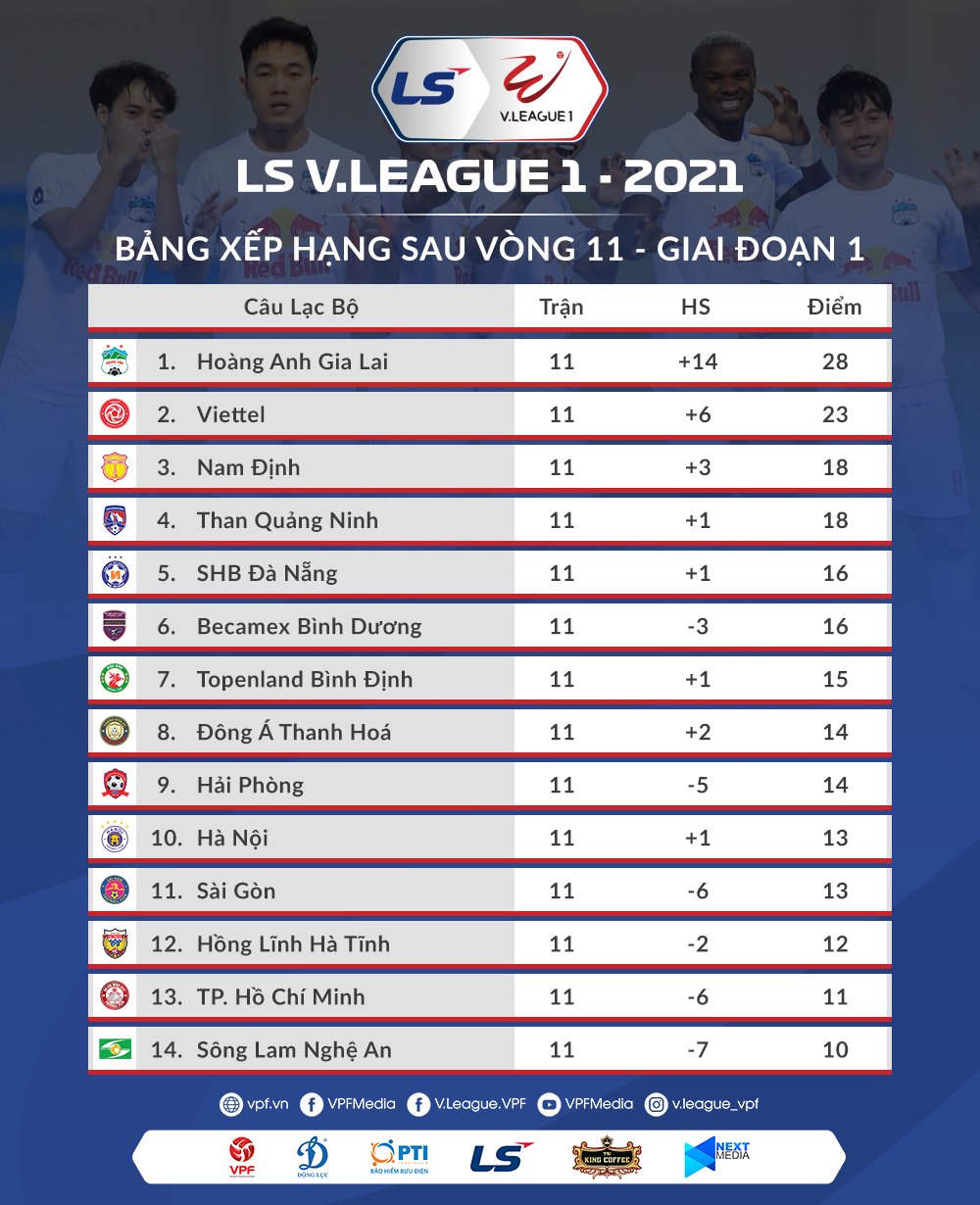 Bảng xếp hạng tạm thời. Lịch thi đấu vòng 12 V-League: -0
