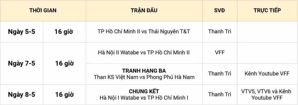 TP Hồ Chí Minh I nhọc nhằn vào chung kết -0