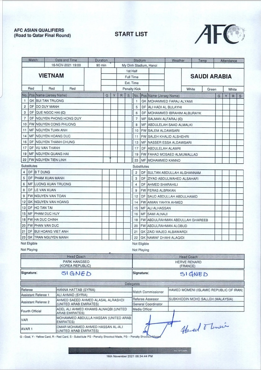 Danh sách đăng ký thi đấu của hai đội Việt Nam và Saudi Arabia. (Ảnh: VFF) Saudi Arabia thắng tối thiểu 1 - 0 Việt Nam -0