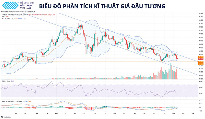Thị trường nông sản thế giới chìm trong sắc đỏ ảnh 1 Thị trường nông sản thế giới chìm trong sắc đỏ -0