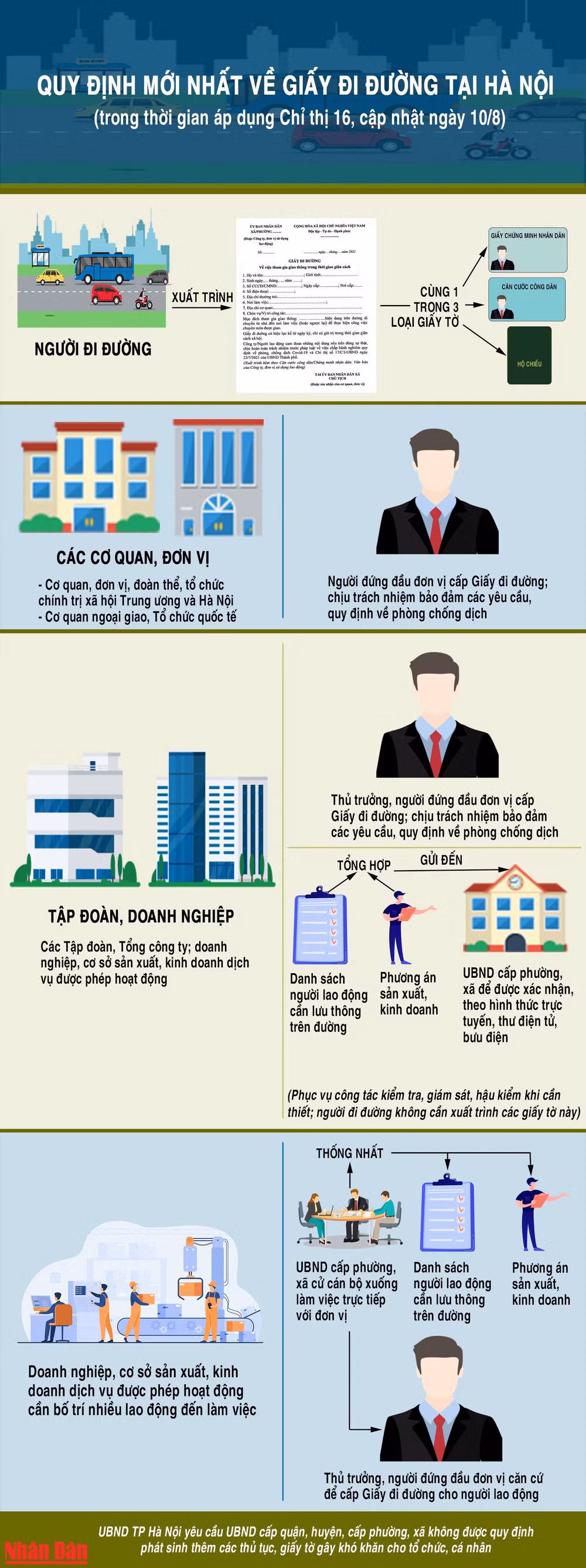 Quy định mới nhất về Giấy đi đường tại Hà Nội khi áp dụng Chỉ thị 16 -0