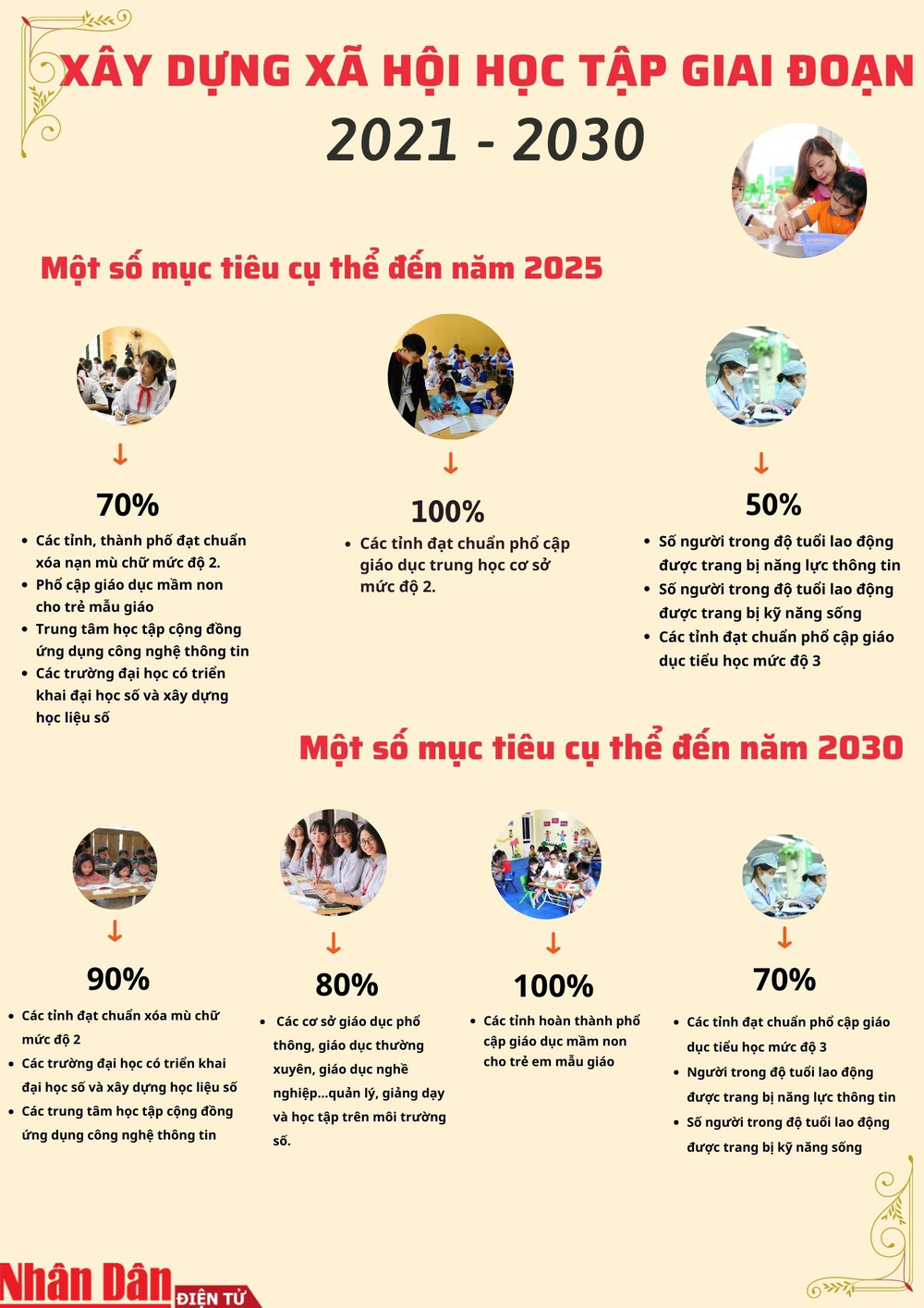 Để mọi người dân bình đẳng trong tiếp cận hệ thống giáo dục hiện đại -0
